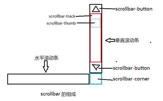 大庆市网站建设,大庆市外贸网站制作,大庆市外贸网站建设,大庆市网络公司,深圳网站建设教你如何自定义滚动条样式或者隐藏